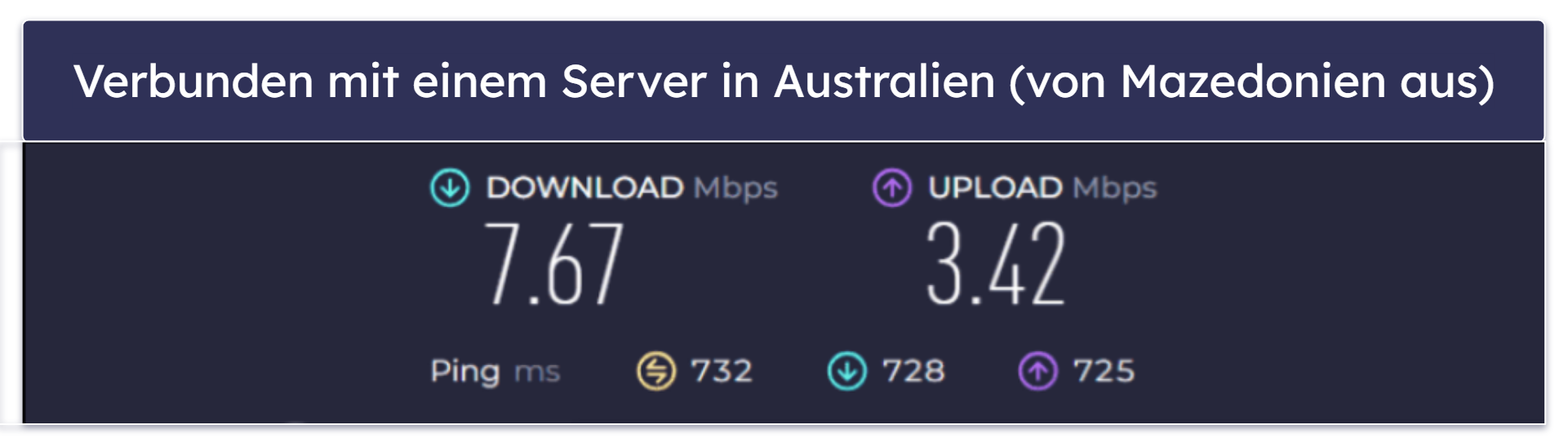 Avast SecureLine VPN – Geschwindigkeit und Leistung: Verlangsamungen auf lokalen und entfernten Servern