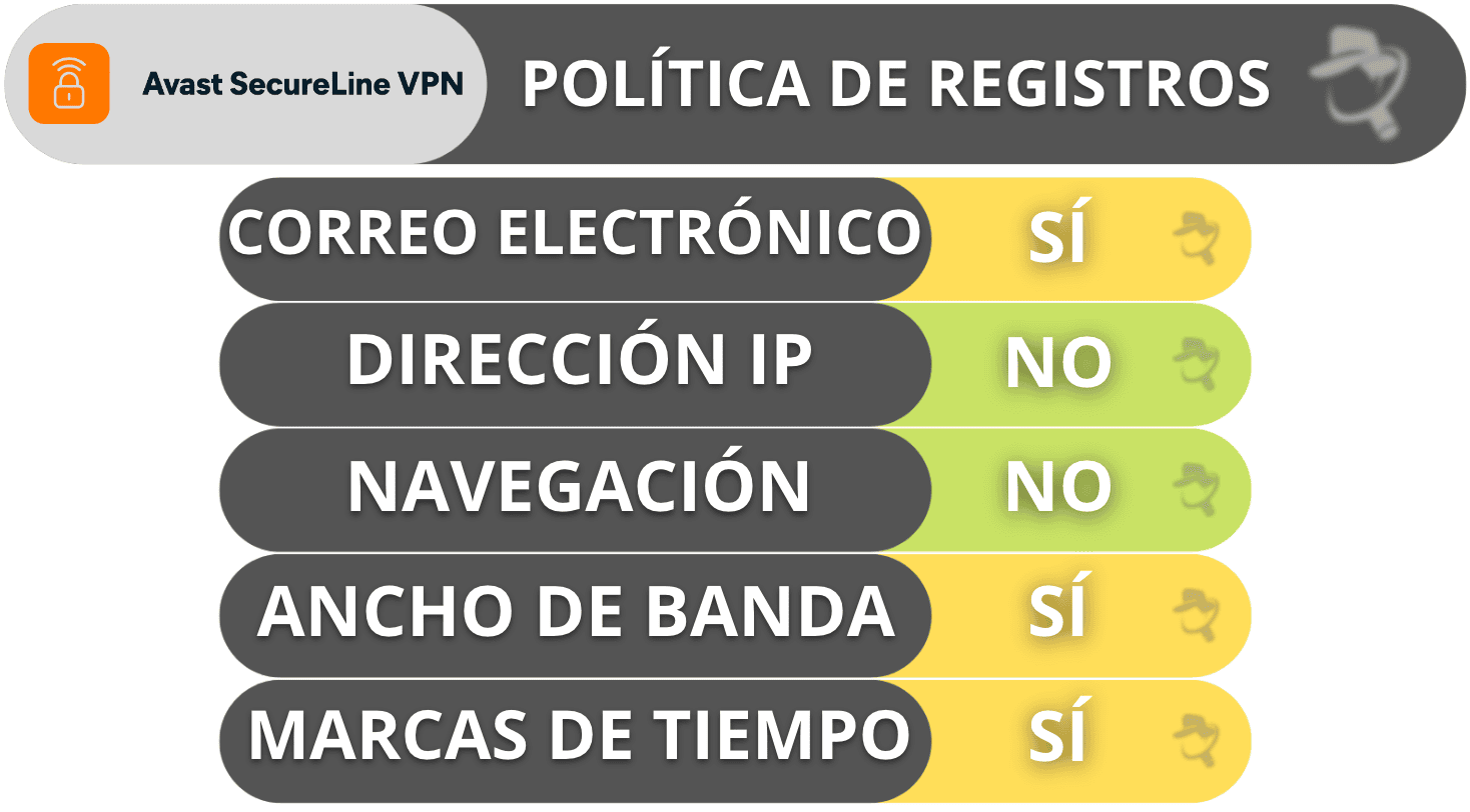 Privacidad y seguridad con Avast SecureLine VPN: política no guardar registros sólida y ubicación respetuosa con la Privacidad