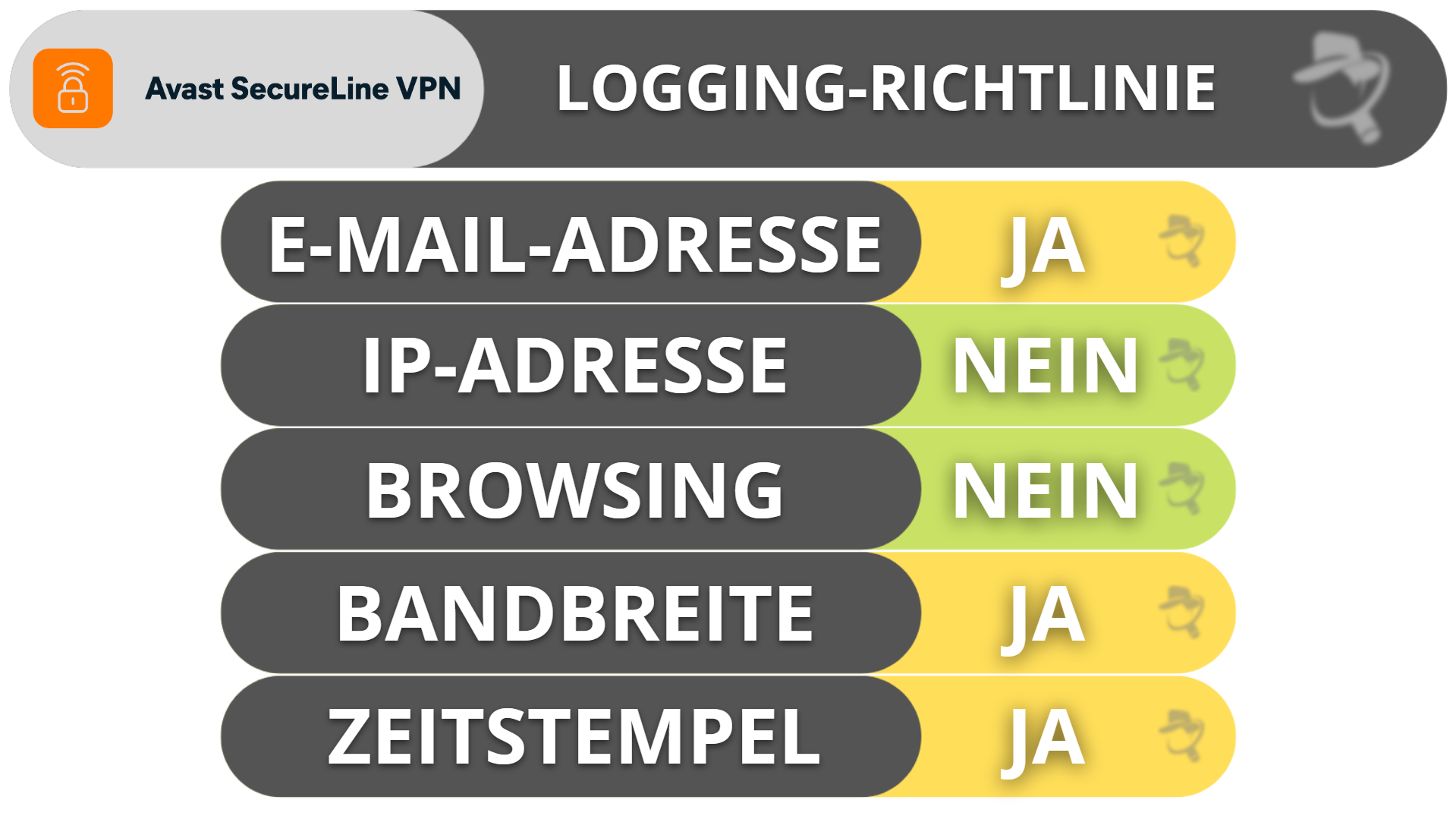 Avast SecureLine VPN – Datenschutz und Sicherheit: Strikte No-Logs-Richtlinie und datenschutzfreundliche Website