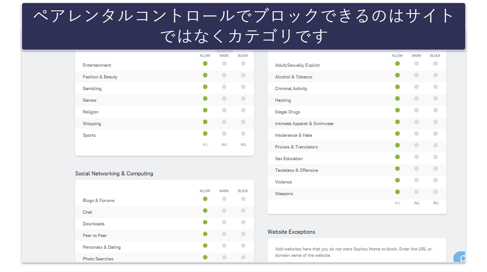 おまけ。Sophos：使いやすいMacセキュリティソフト