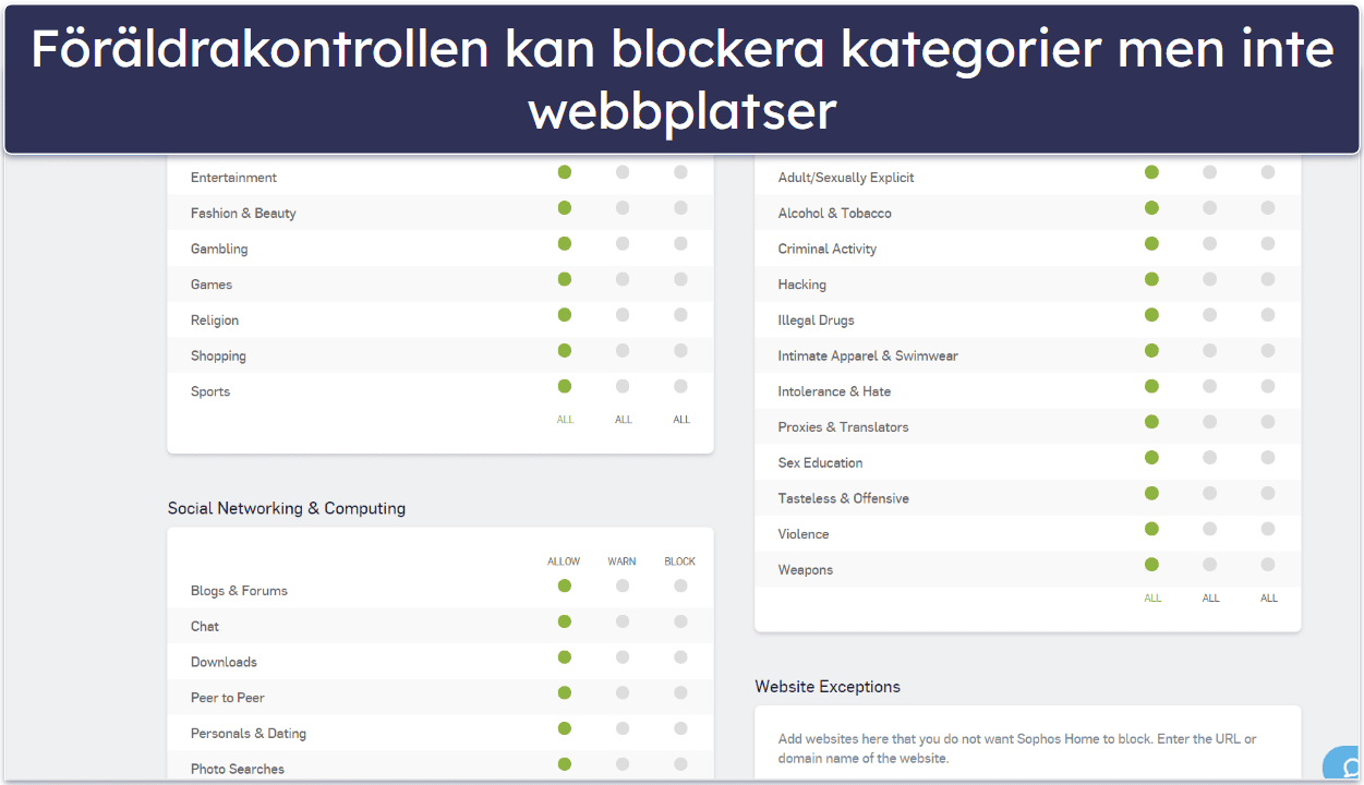 Bonus. Sophos — Lättanvänt antivirus för Mac