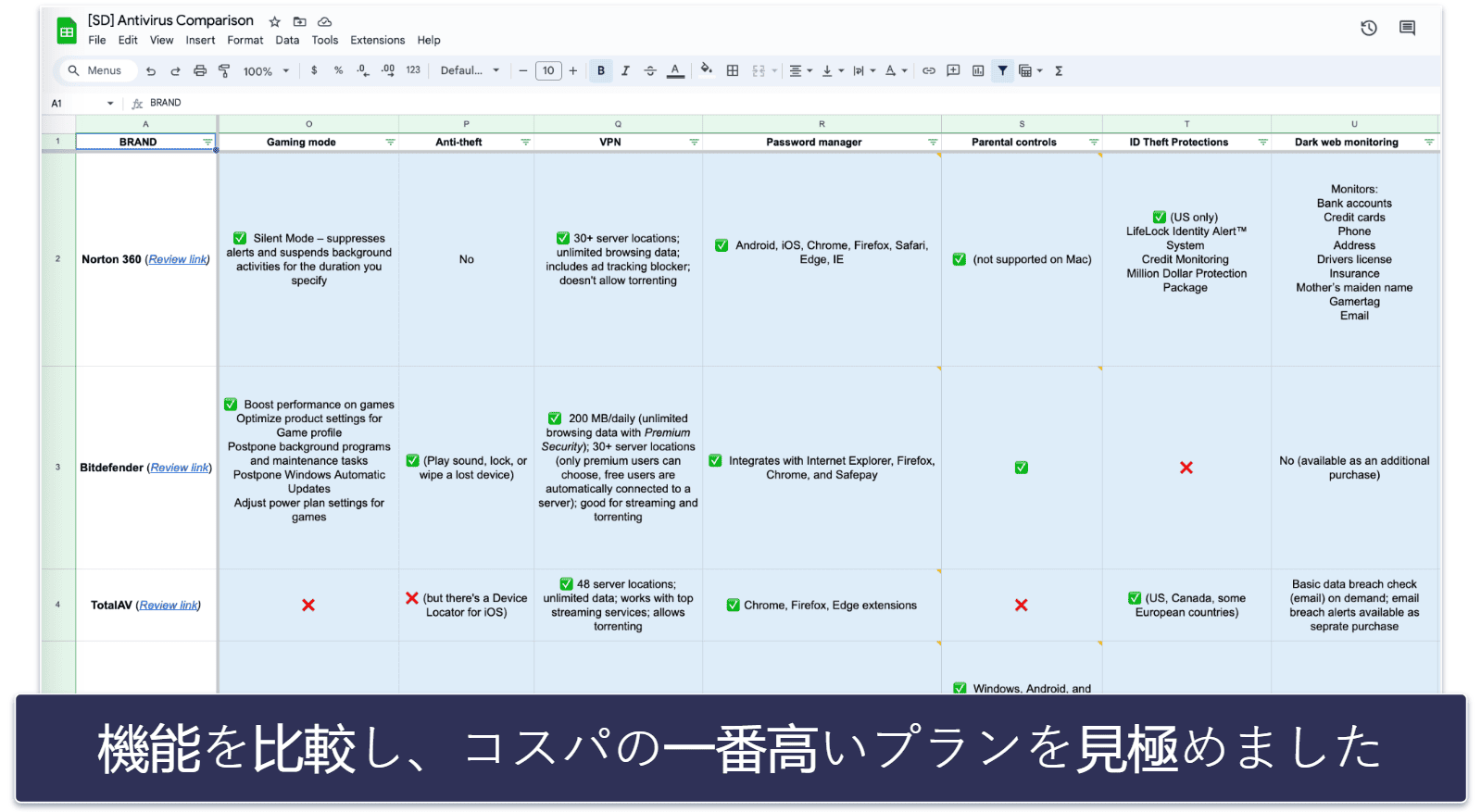 【検証方法】比較とランク付けの基準