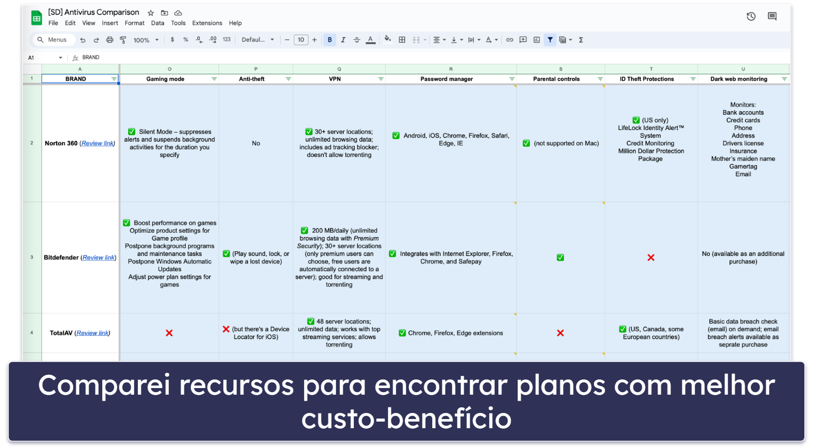 Metodologia de testes: critérios de comparação e classificação