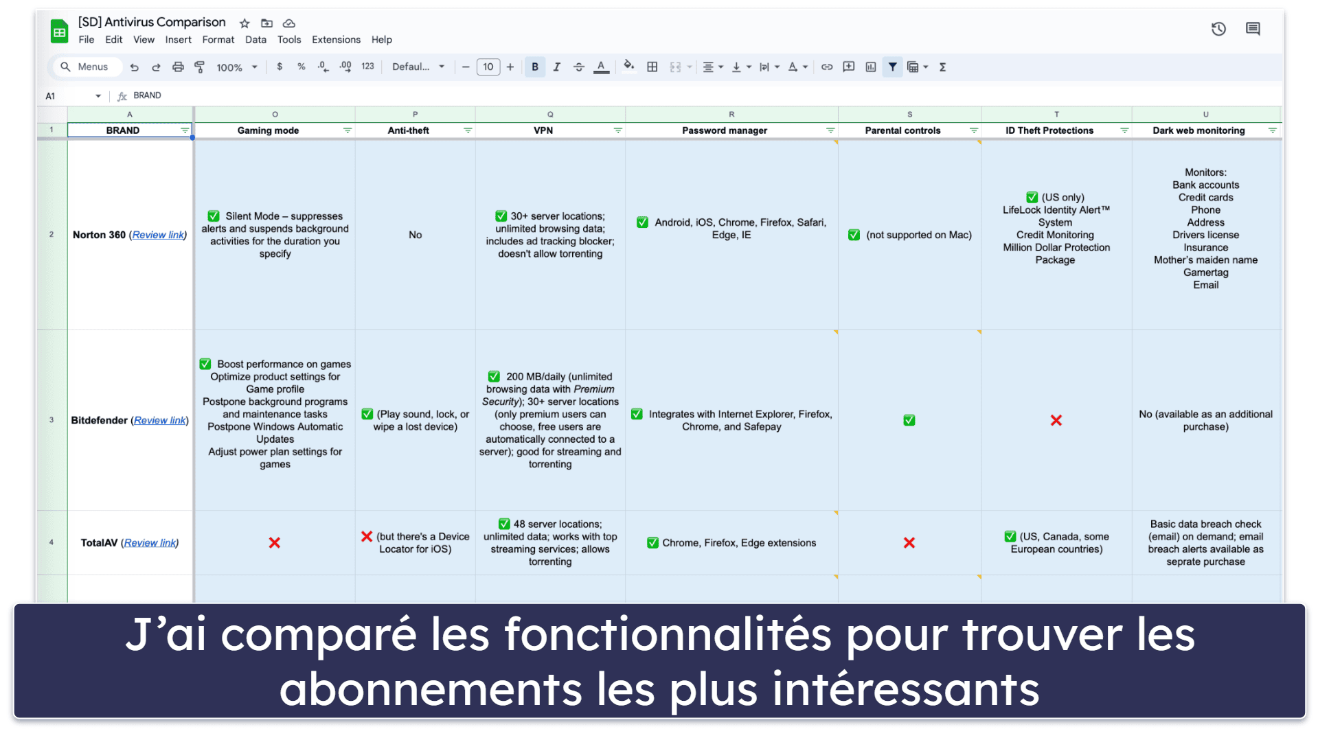  Méthodologie de tests : critères de comparaison et de classement