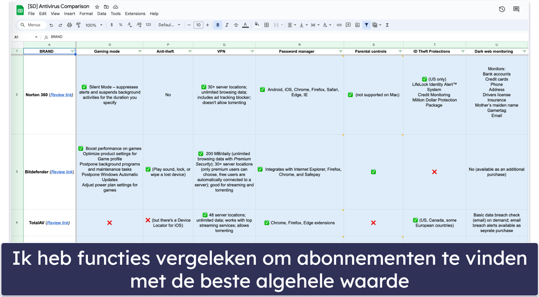 Testmethodologie voor het beste antivirus voor Mac: vergelijkings- en rangschikkingscriteria