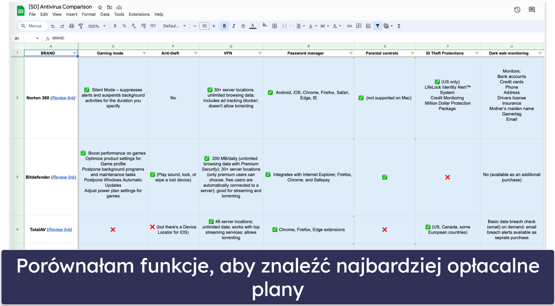 Metoda testowania: Kryteria porównania i tworzenia rankingu