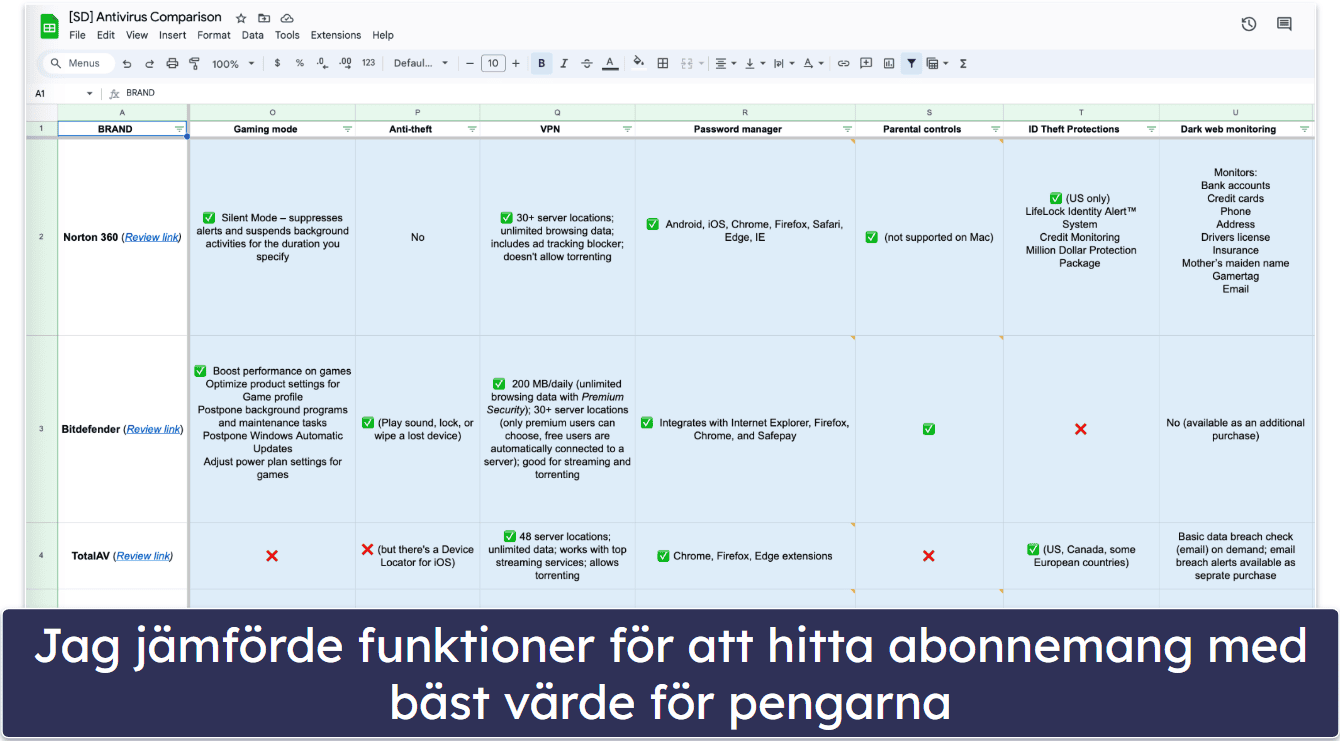 Testmetod: Jämförelse och rankningskriterier