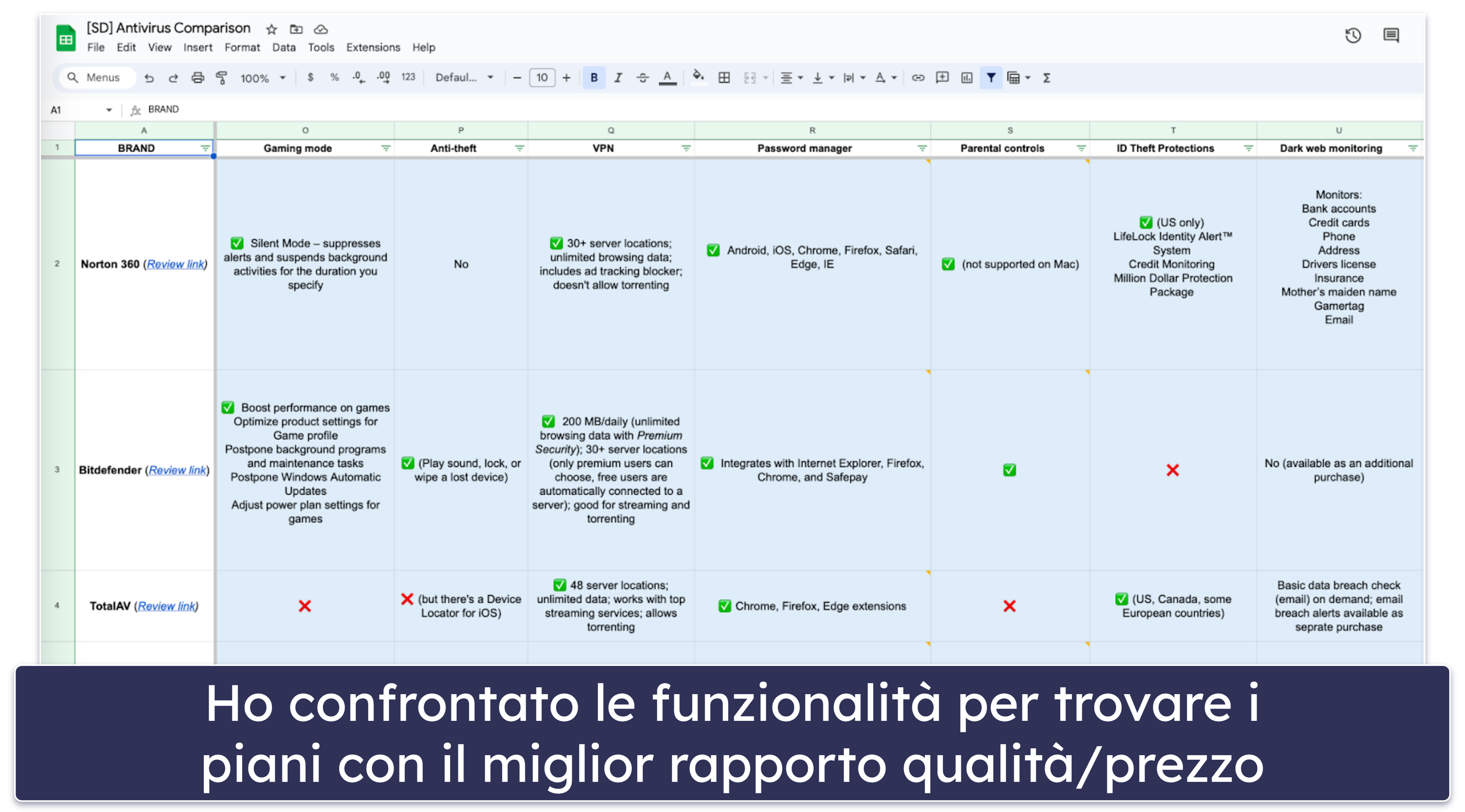 Metodologia di test: confronto e criteri di classificazione