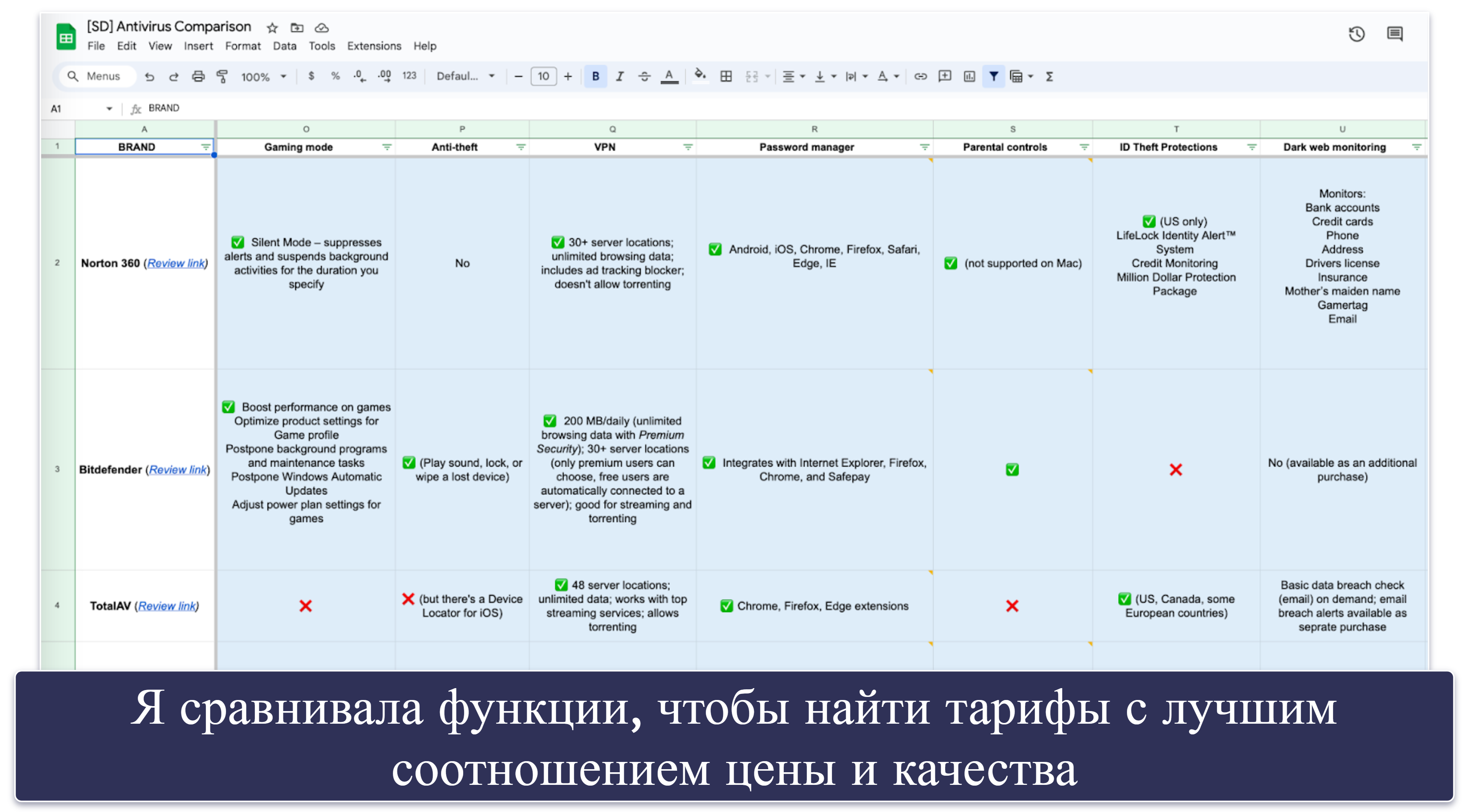 Методология тестирования: критерии сравнения и ранжирования