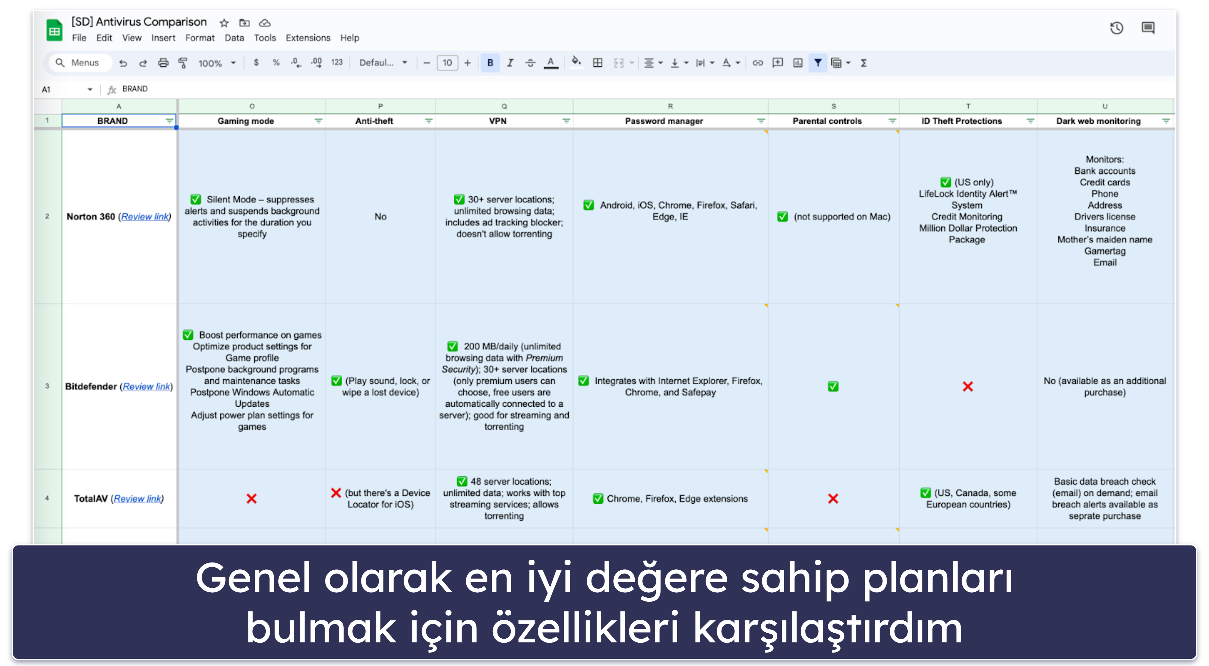 Test Metodolojisi: Karşılaştırma ve Sıralama Kriterleri