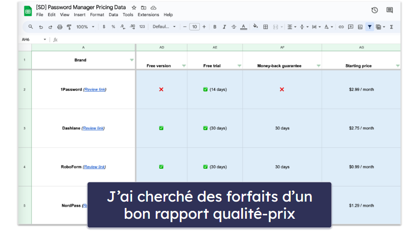 Méthodologie de test : Comparatif et critères de classement