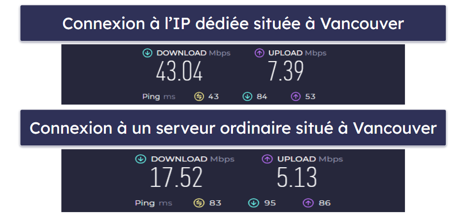 🥈2. Private Internet Access : IP dédiées sur un nombre illimité d’appareils