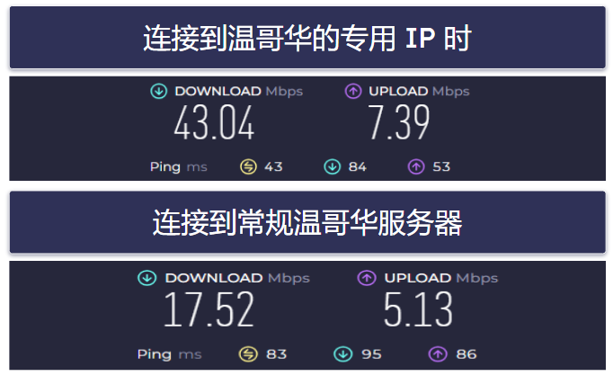 🥈2. Private Internet Access：在数量不限的设备上使用专用 IP 地址