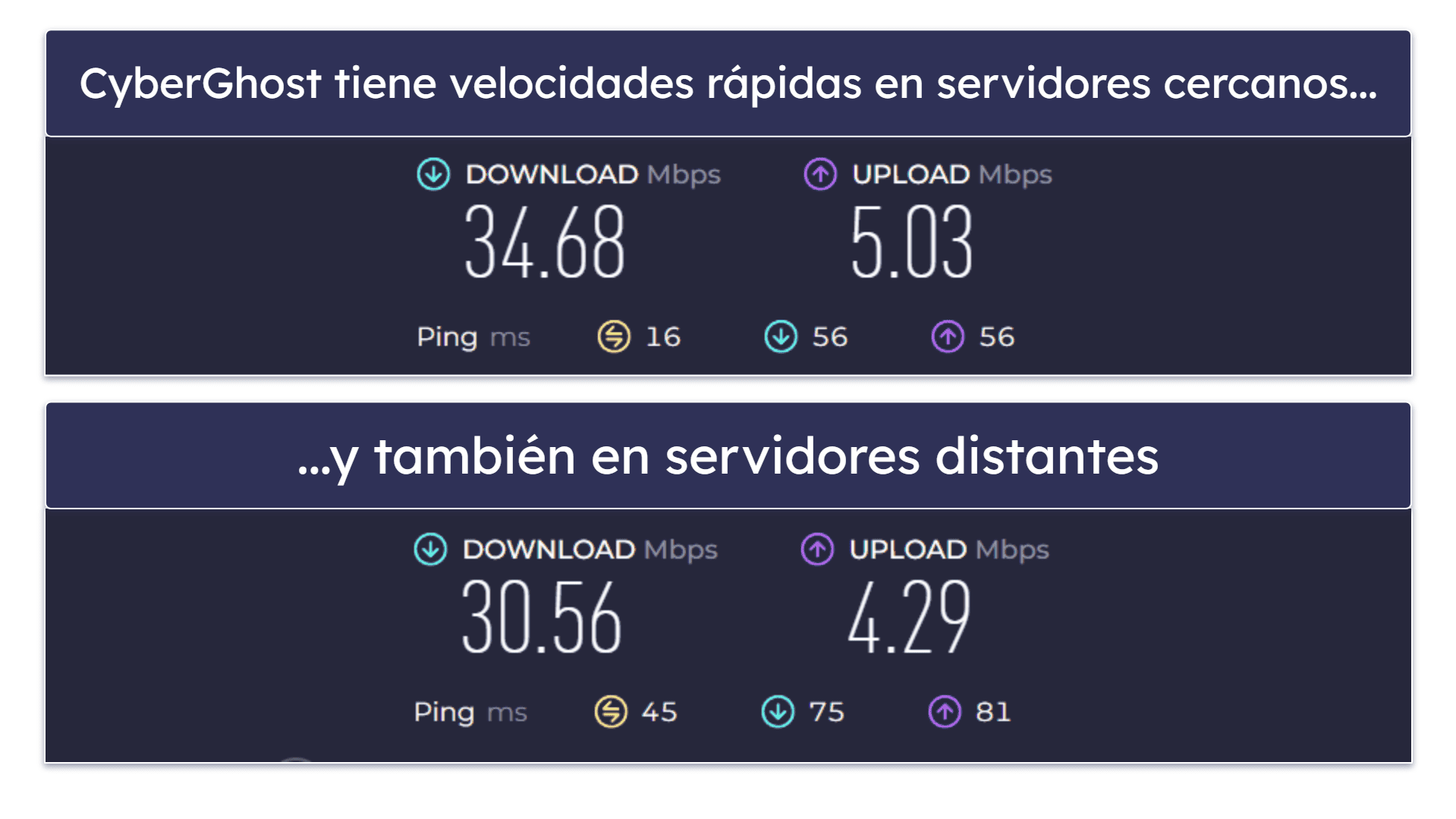 Velocidades: ExpressVPN es más rápida