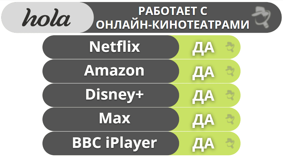 Доступ к потоковому контенту и торрент-обменникам: Hola хорошо подходит для первого, но не поможет вам скачивать торрент-файлы