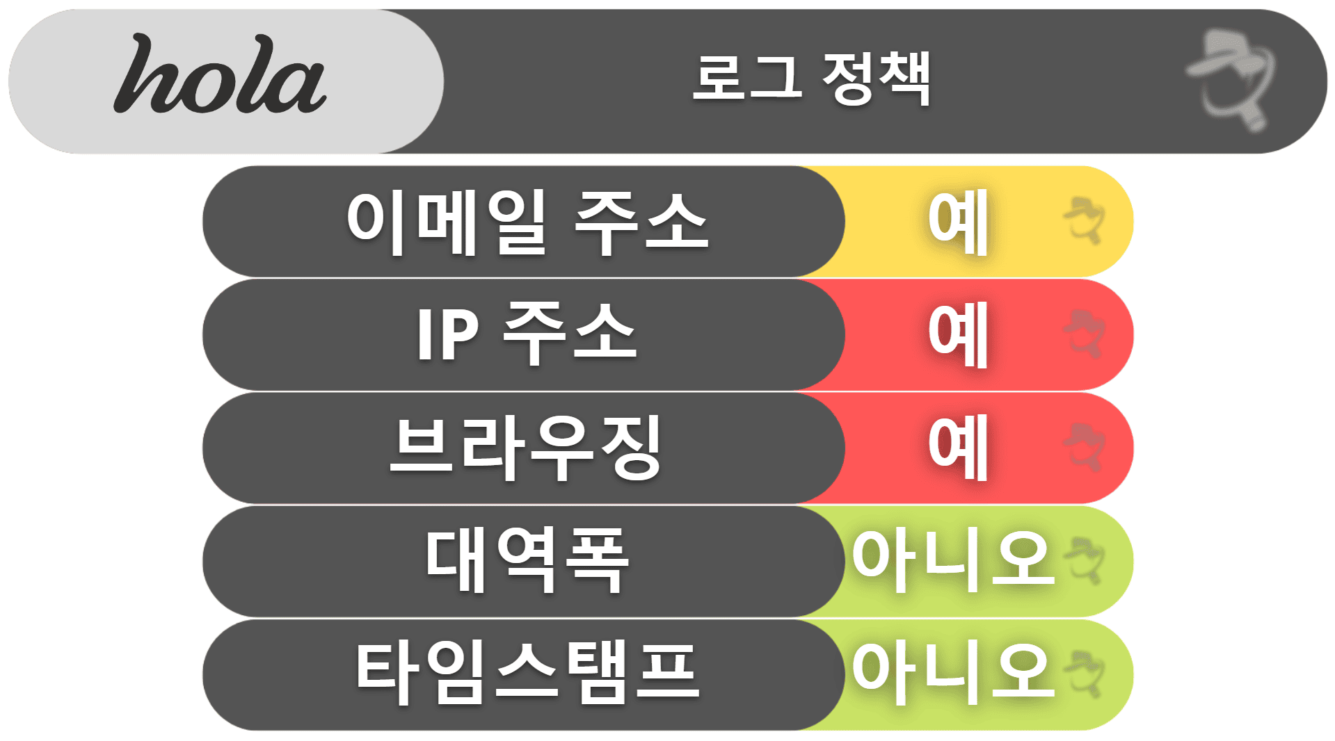 Hola 개인정보 보호 &amp; 보안: 그야말로 최악, 데이터를 수집하고 공유하는 서비스