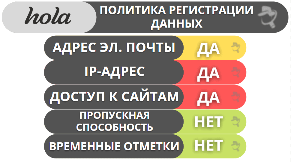 Защита приватности и данных от Hola: просто ужасно (собирает и передает посторонним данные пользователей)