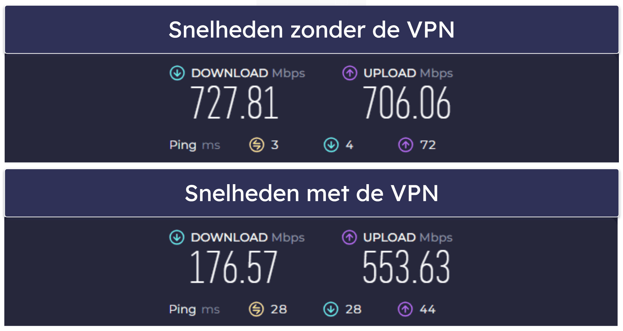 Beveiligingsfuncties van Kaspersky — uitstekende functies en een van de beste ouderlijk toezichttools