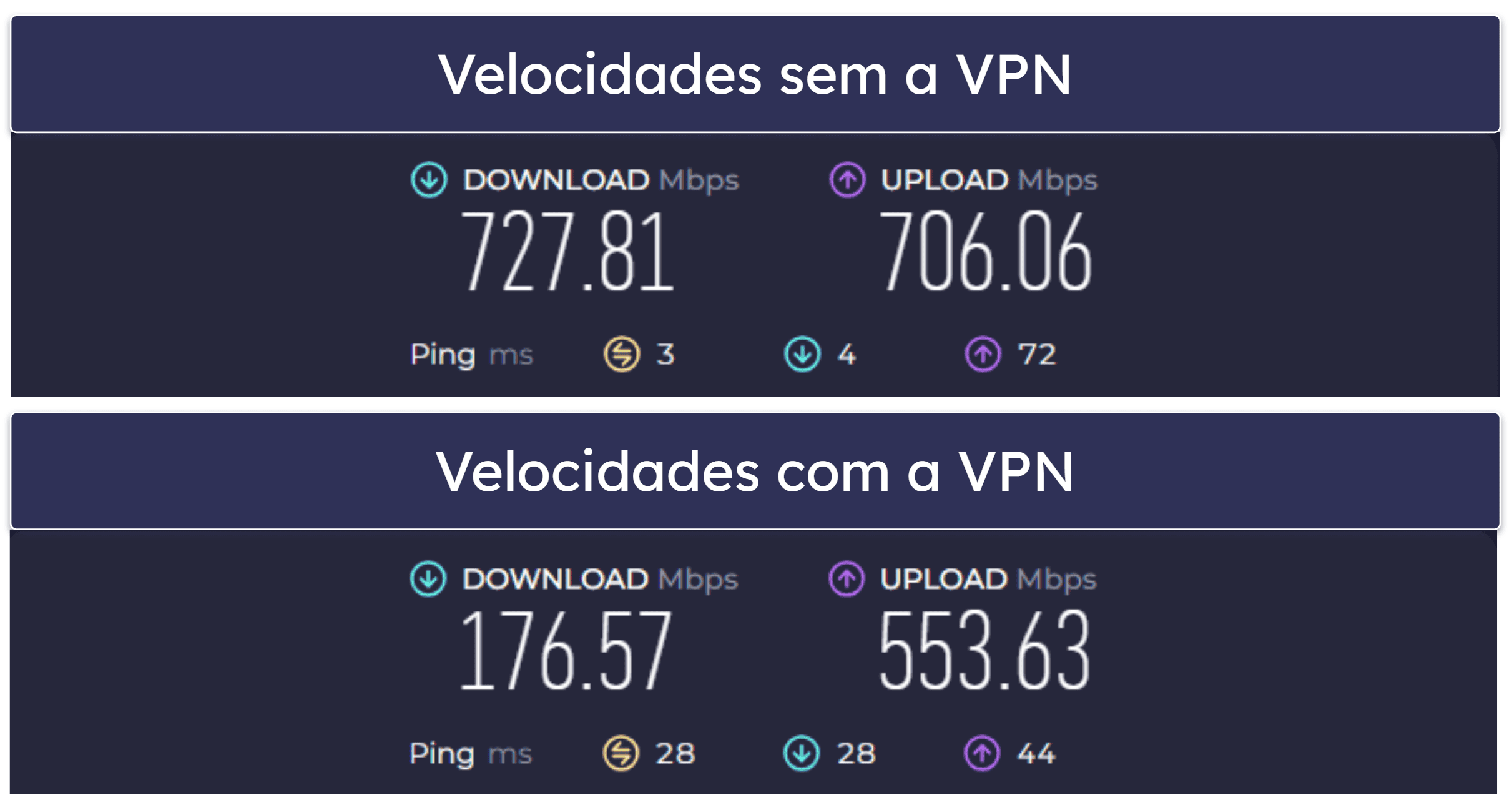 Kaspersky, avaliação completa: segurança completa com bons planos de valor + facilidade de uso