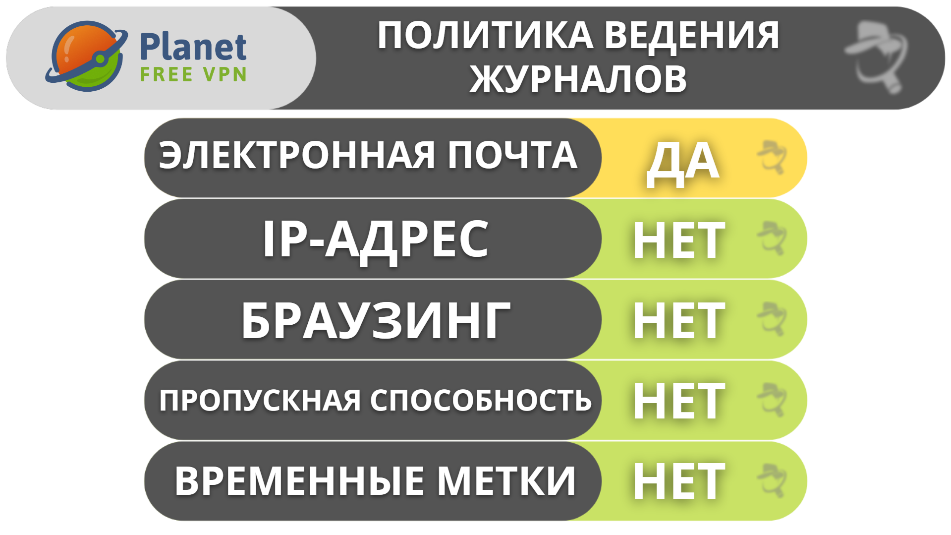 Конфиденциальность и безопасность Planet VPN