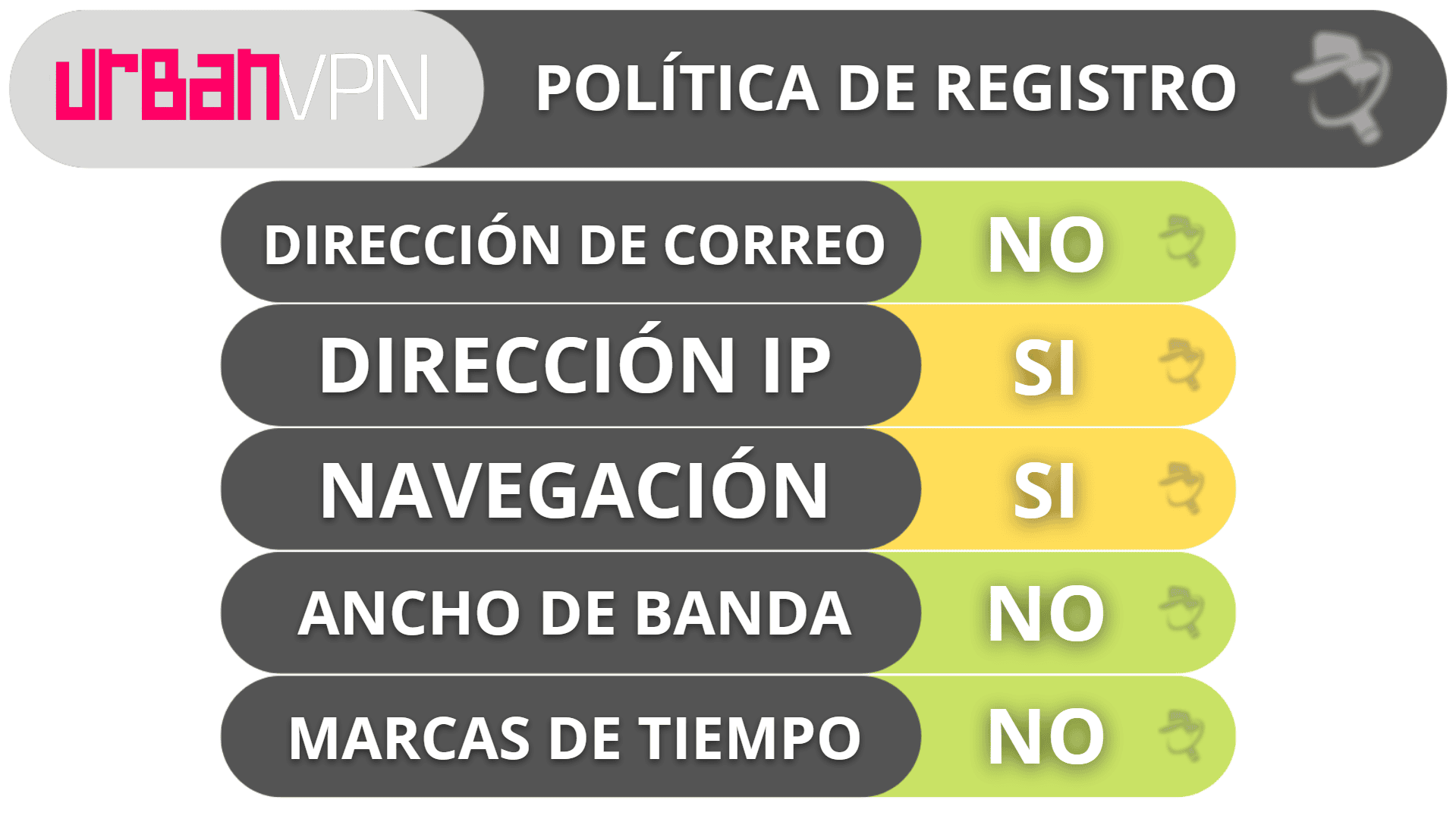 Privacidad y seguridad de Urban VPN: Recopila demasiados datos