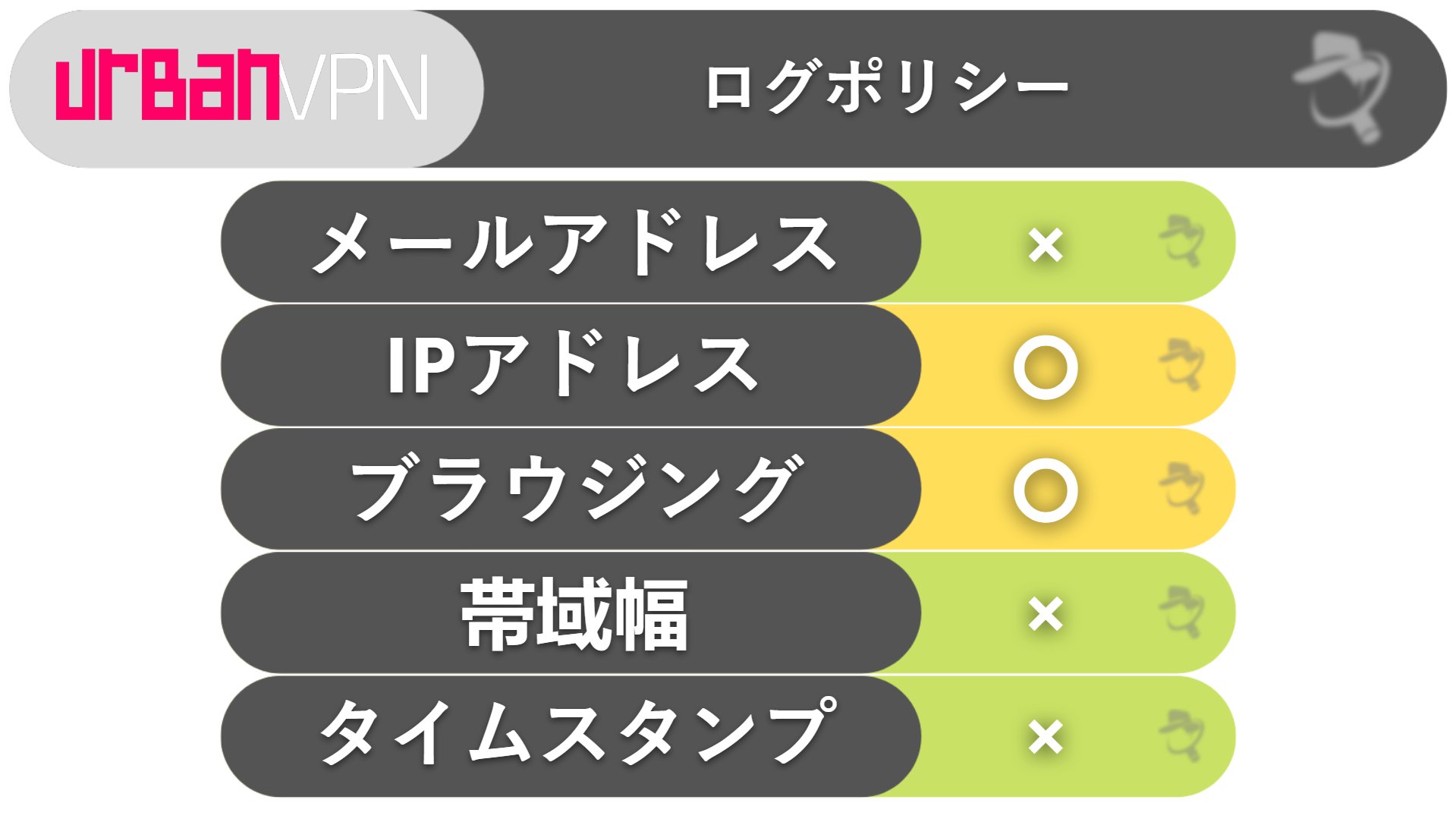 Urban VPNのプライバシーとセキュリティ：大量のデータを収集する