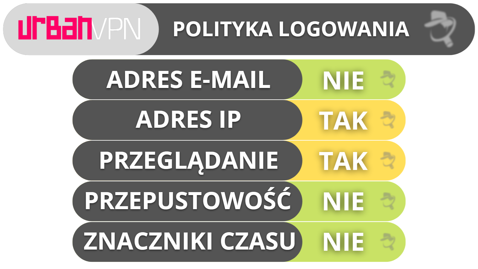 Prywatność i bezpieczeństwo Urban VPN — gromadzi zbyt dużo danych