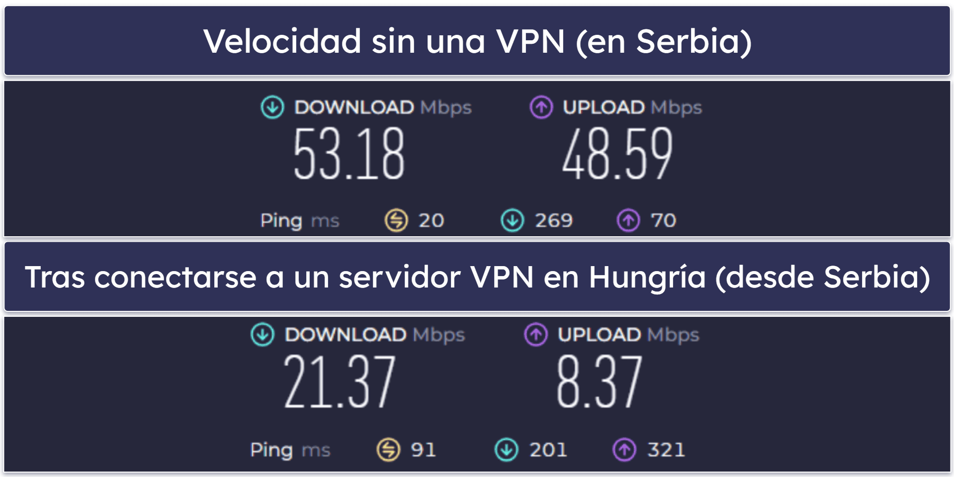 Velocidad y rendimiento de Urban VPN: Decente en los servidores cercanos, pero muy lenta a larga distancia