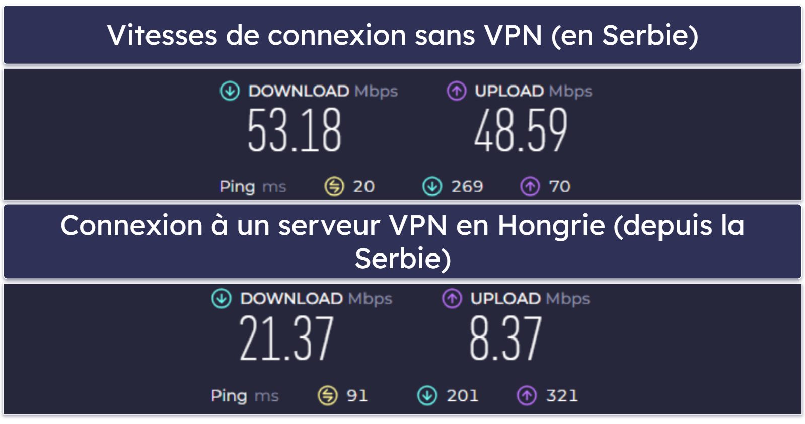 Vitesse et performance de Urban VPN : assez bonne sur les serveurs proches, mais très lent sur les serveurs éloignés