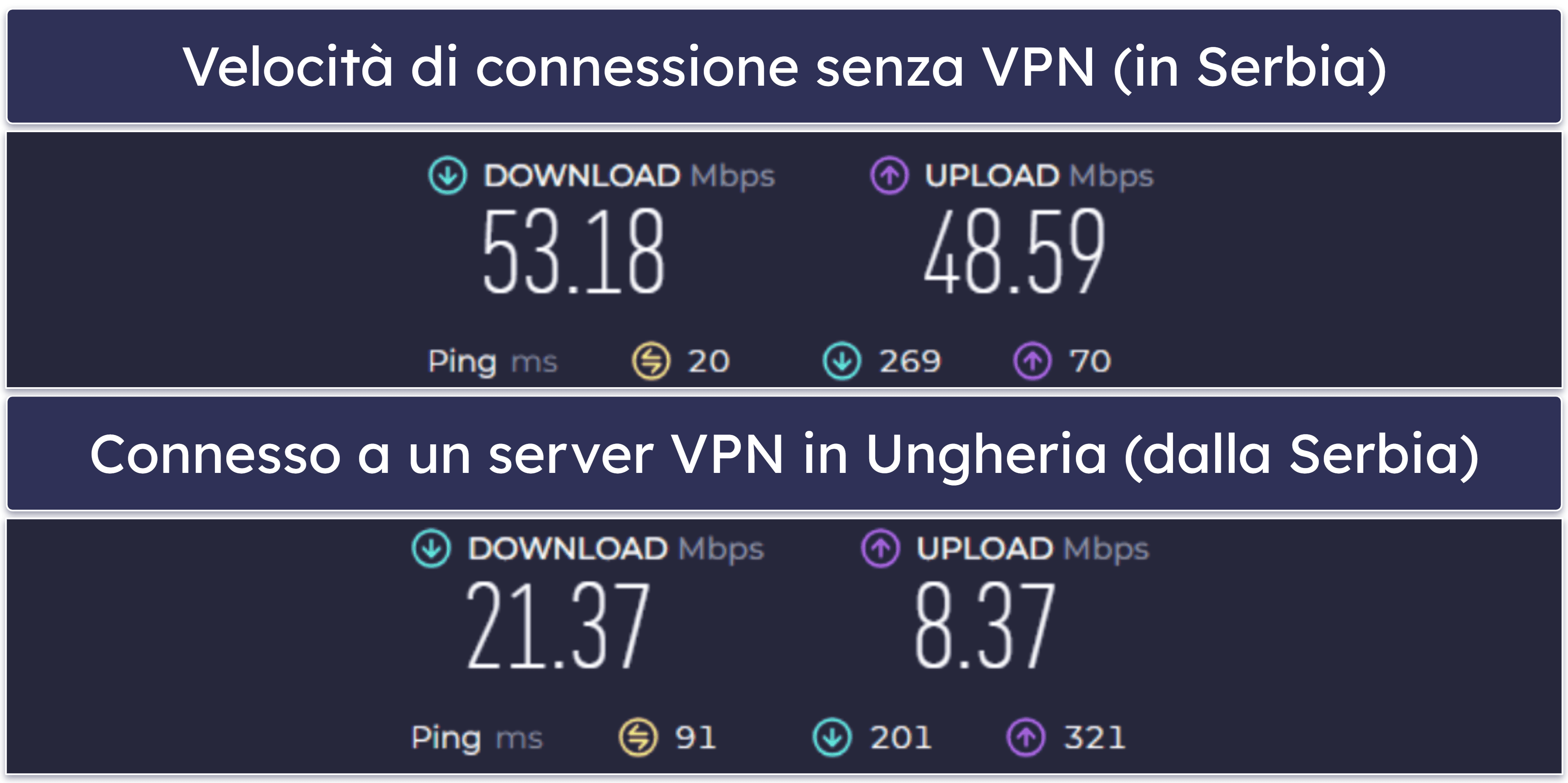 Velocità e performance di Urban VPN: accettabili su server vicini, ma molto lenti su server distanti