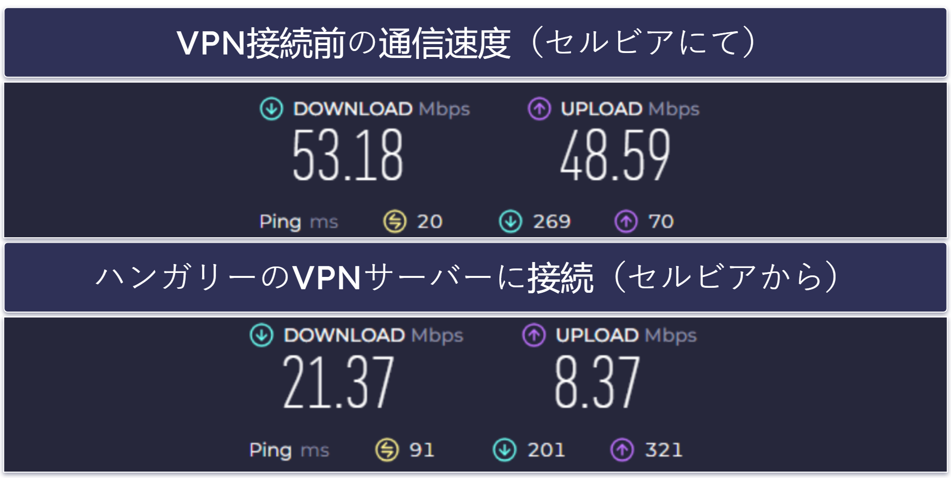 Urban VPNの速度とパフォーマンス：近距離サーバーではまあまあ良いものの、遠くのサーバーでは非常に遅い