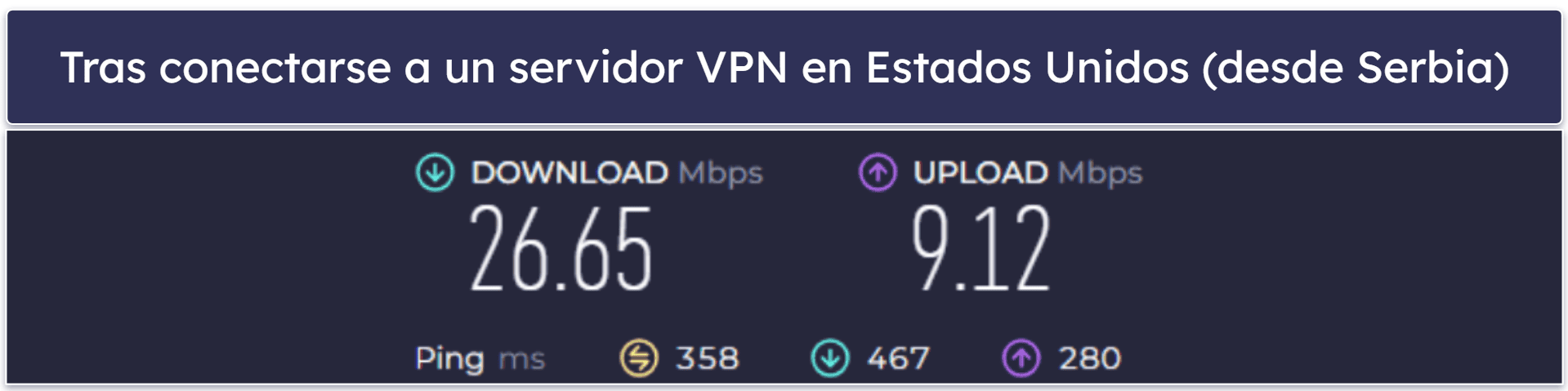 Velocidad y rendimiento de Urban VPN: Decente en los servidores cercanos, pero muy lenta a larga distancia