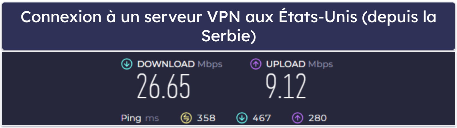 Vitesse et performance de Urban VPN : assez bonne sur les serveurs proches, mais très lent sur les serveurs éloignés