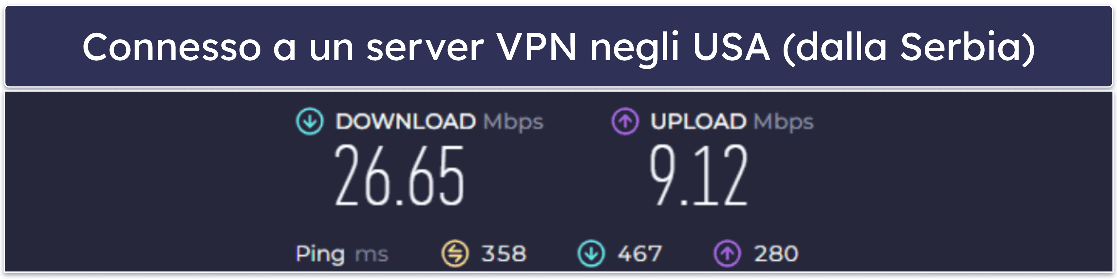 Velocità e performance di Urban VPN: accettabili su server vicini, ma molto lenti su server distanti