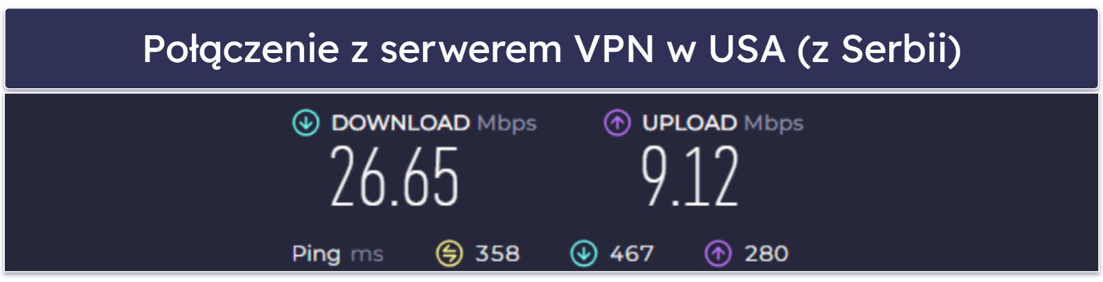 Wydajność i prędkość Urban VPN — przyzwoita szybkość na pobliskich serwerach, ale bardzo niska na odległych