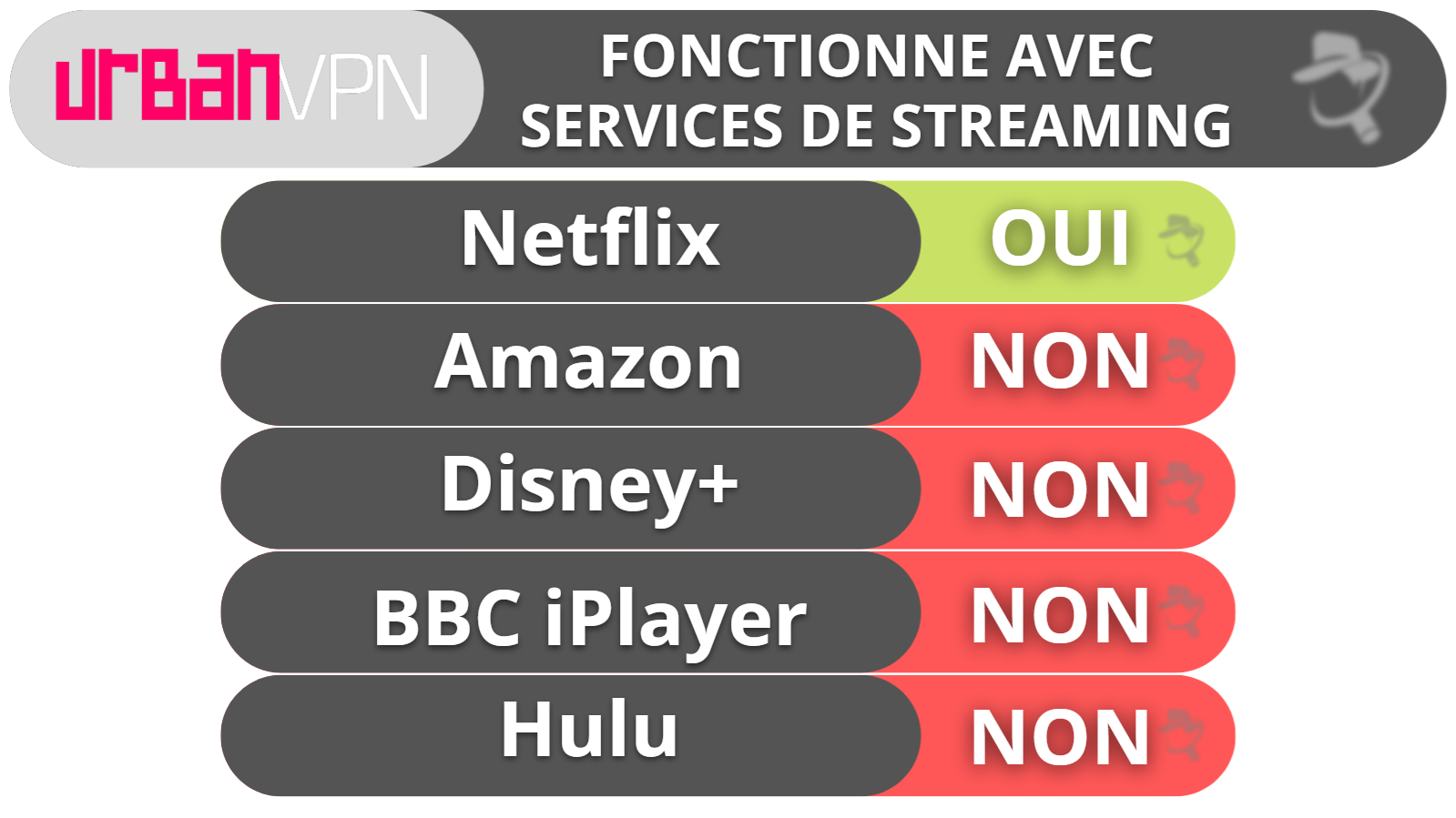 Streaming et téléchargement de torrents avec Urban VPN : mauvais pour l’un comme pour l’autre