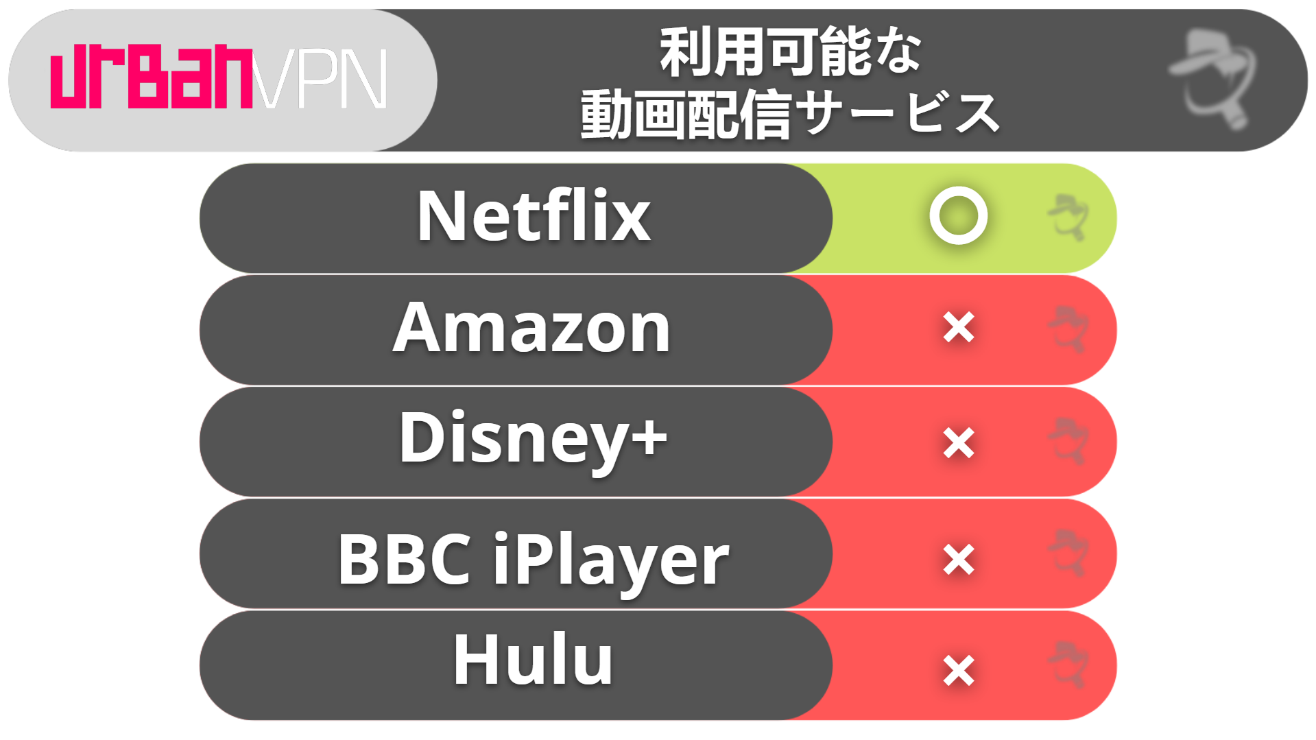 Urban VPNでのストリーミングとトレント：どちらにも向かない