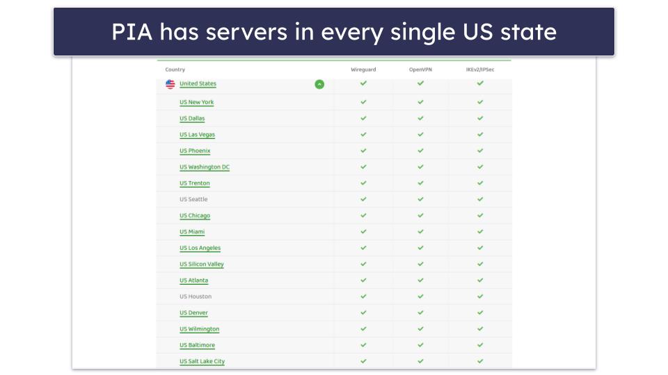 🥈2. Private Internet Access — Good Military VPN With an Extensive US Network