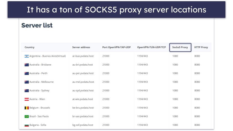 🥉3. PrivateVPN — Has SOCKS5 Proxy Support for All of Its Servers