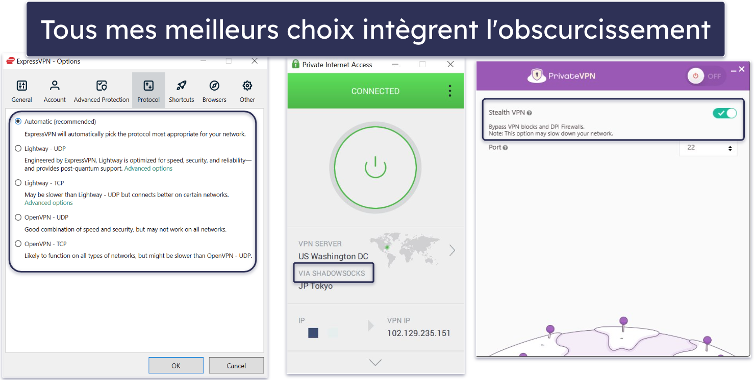 Méthodologie de test : Critères de comparaison et de classement