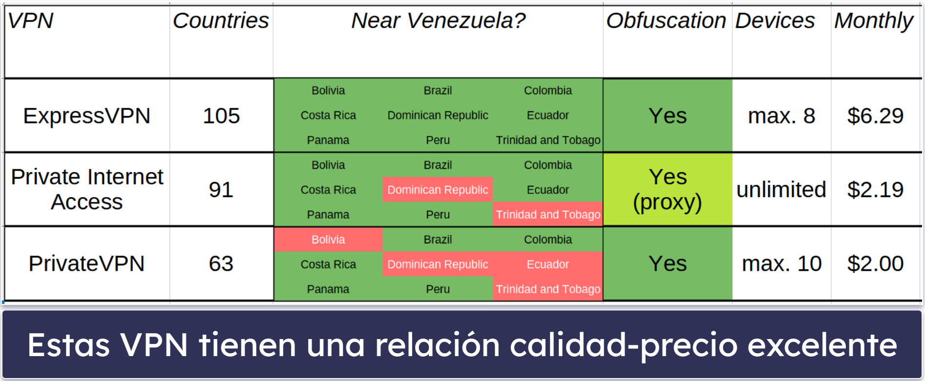 Metodología de pruebas: comparativas y criterios de clasificación