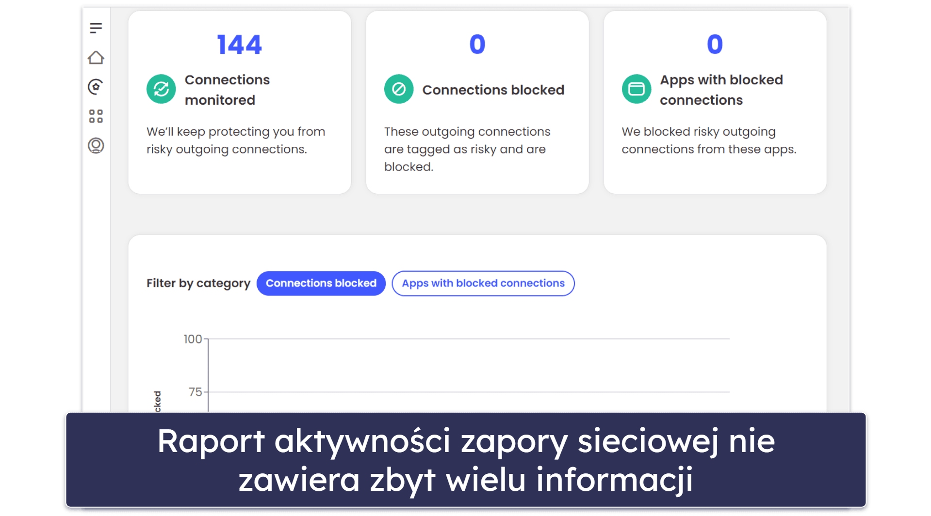 Funkcje bezpieczeństwa McAfee — doskonałe wykrywanie złośliwego oprogramowania, doskonała ochrona sieci i nie tylko