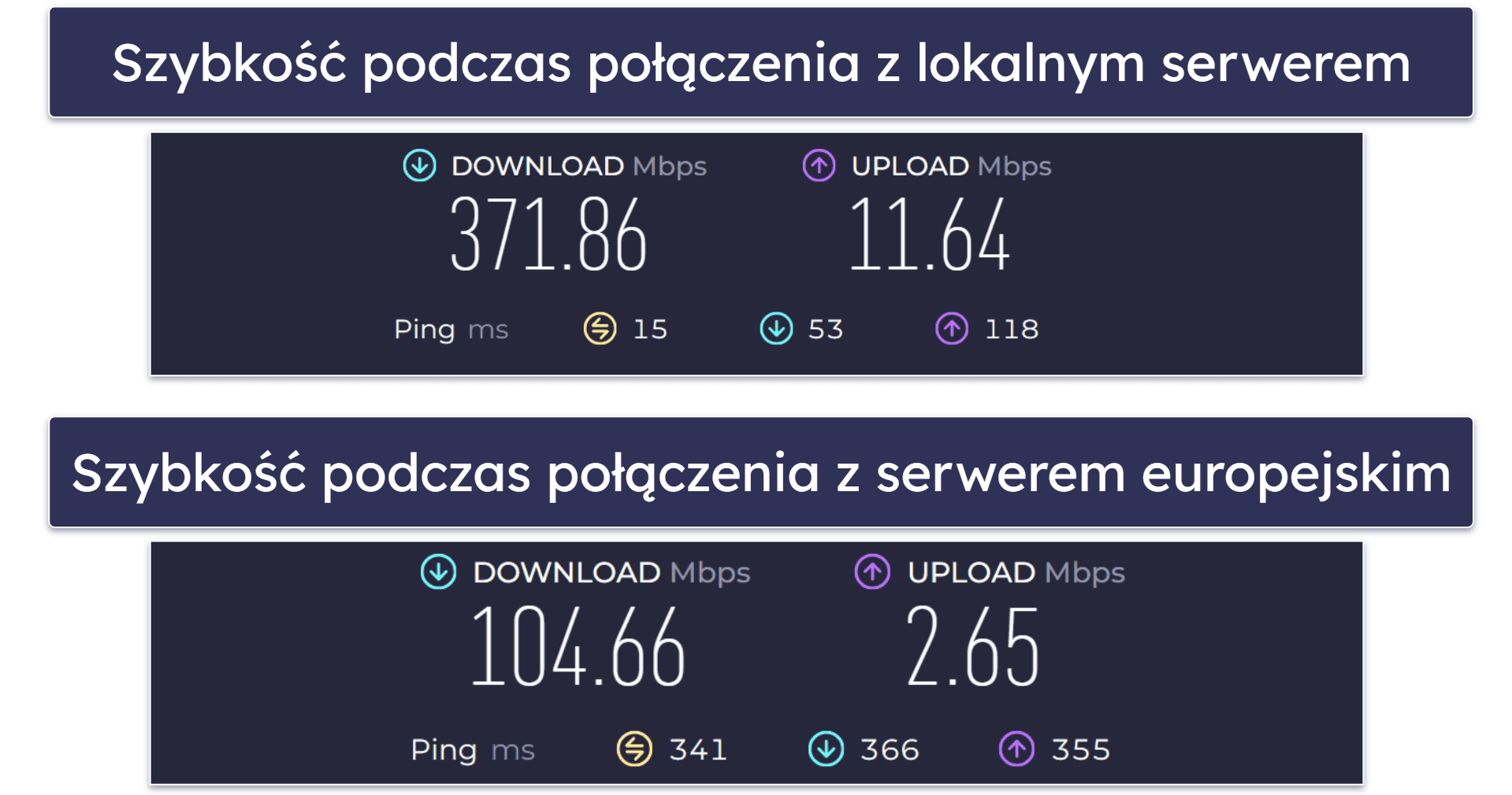 Funkcje bezpieczeństwa McAfee — doskonałe wykrywanie złośliwego oprogramowania, doskonała ochrona sieci i nie tylko