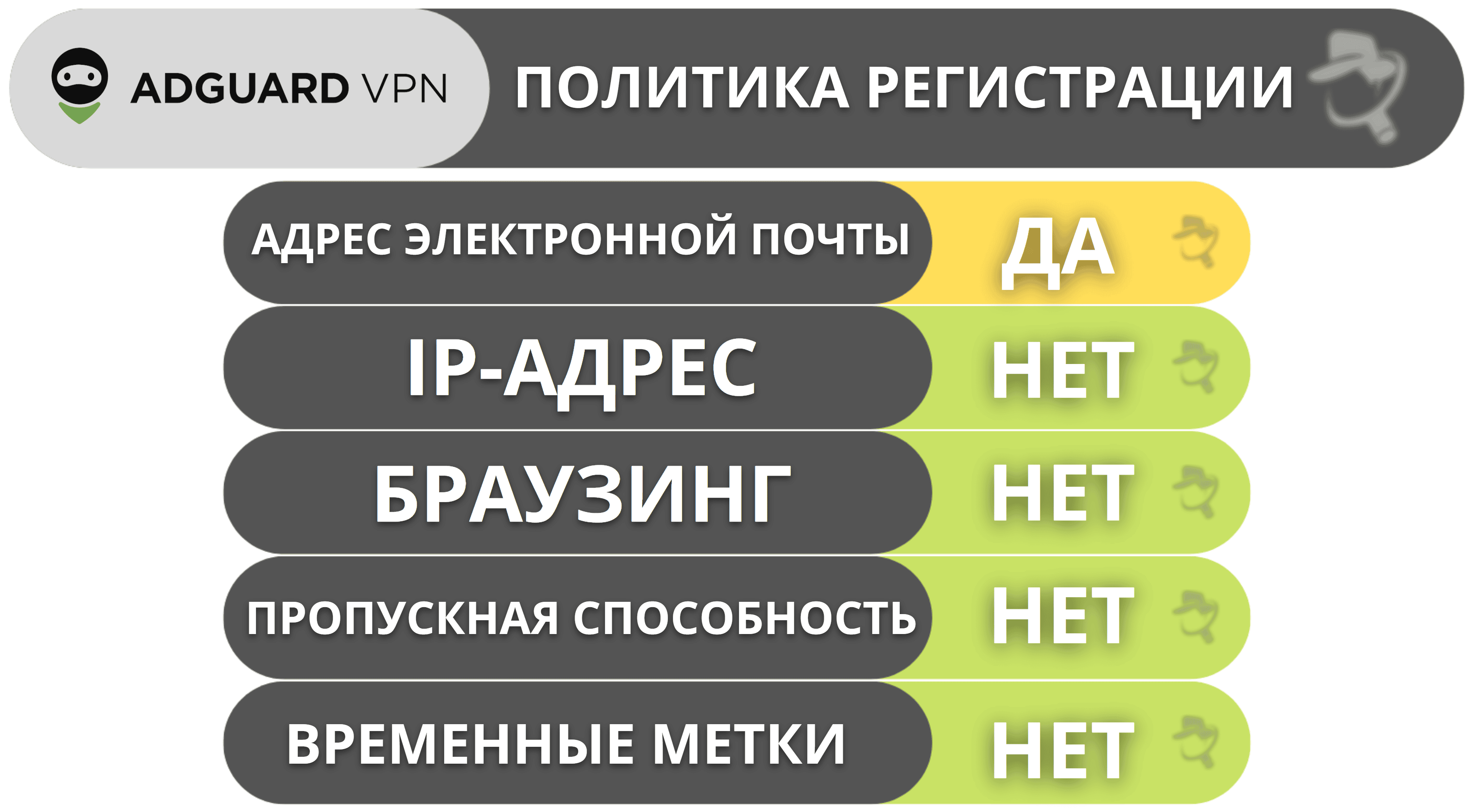 Конфиденциальность и безопасность AdGuard VPN — строгая политика отсутствия журналов и расположение, благоприятное для конфиденциальности