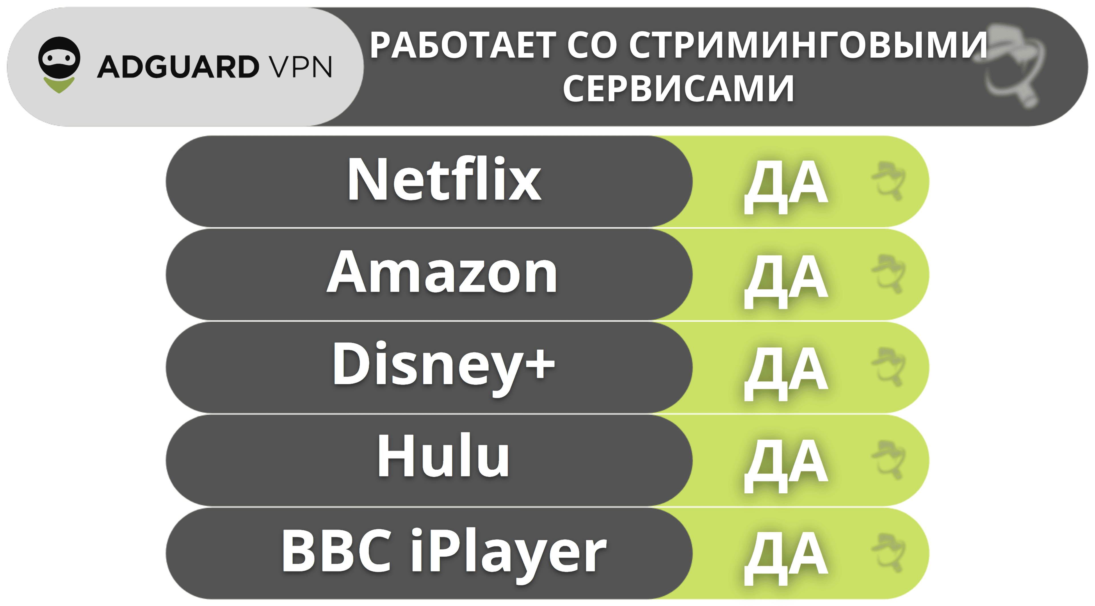 AdGuard VPN для потоковой передачи и торрентов — отлично подходит для потоковой передачи, но не для торрентов