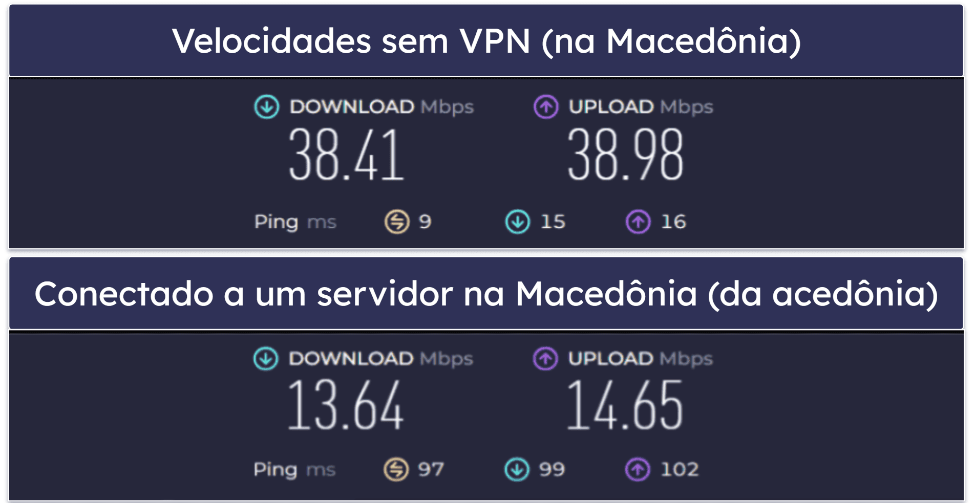 Velocidade e desempenho da Avast SecureLine VPN: reduções de velocidade em servidores próximos e distantes