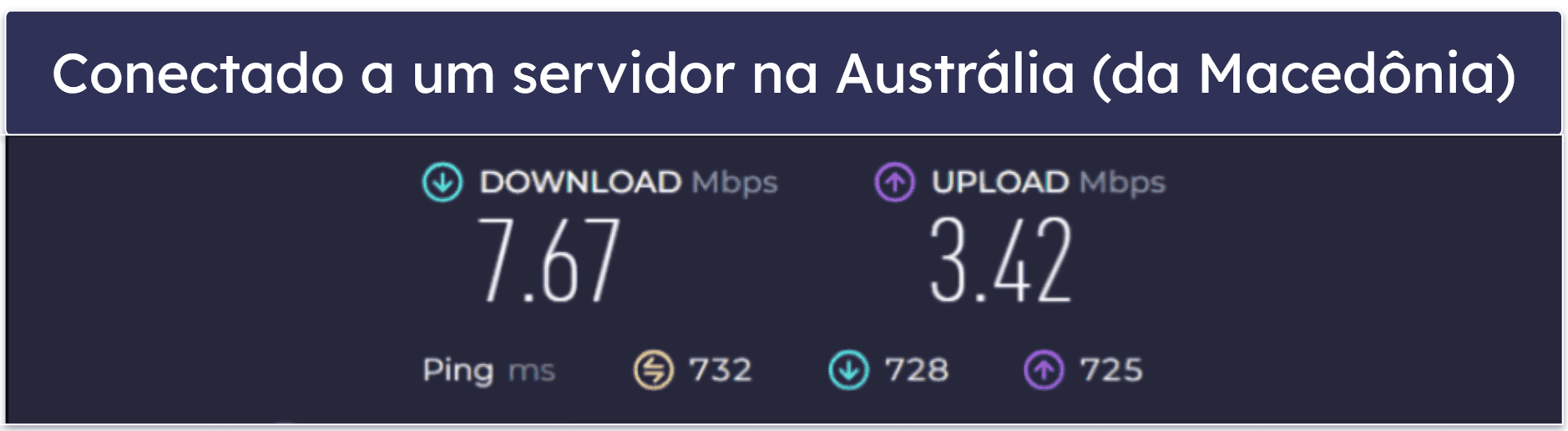 Velocidade e desempenho da Avast SecureLine VPN: reduções de velocidade em servidores próximos e distantes