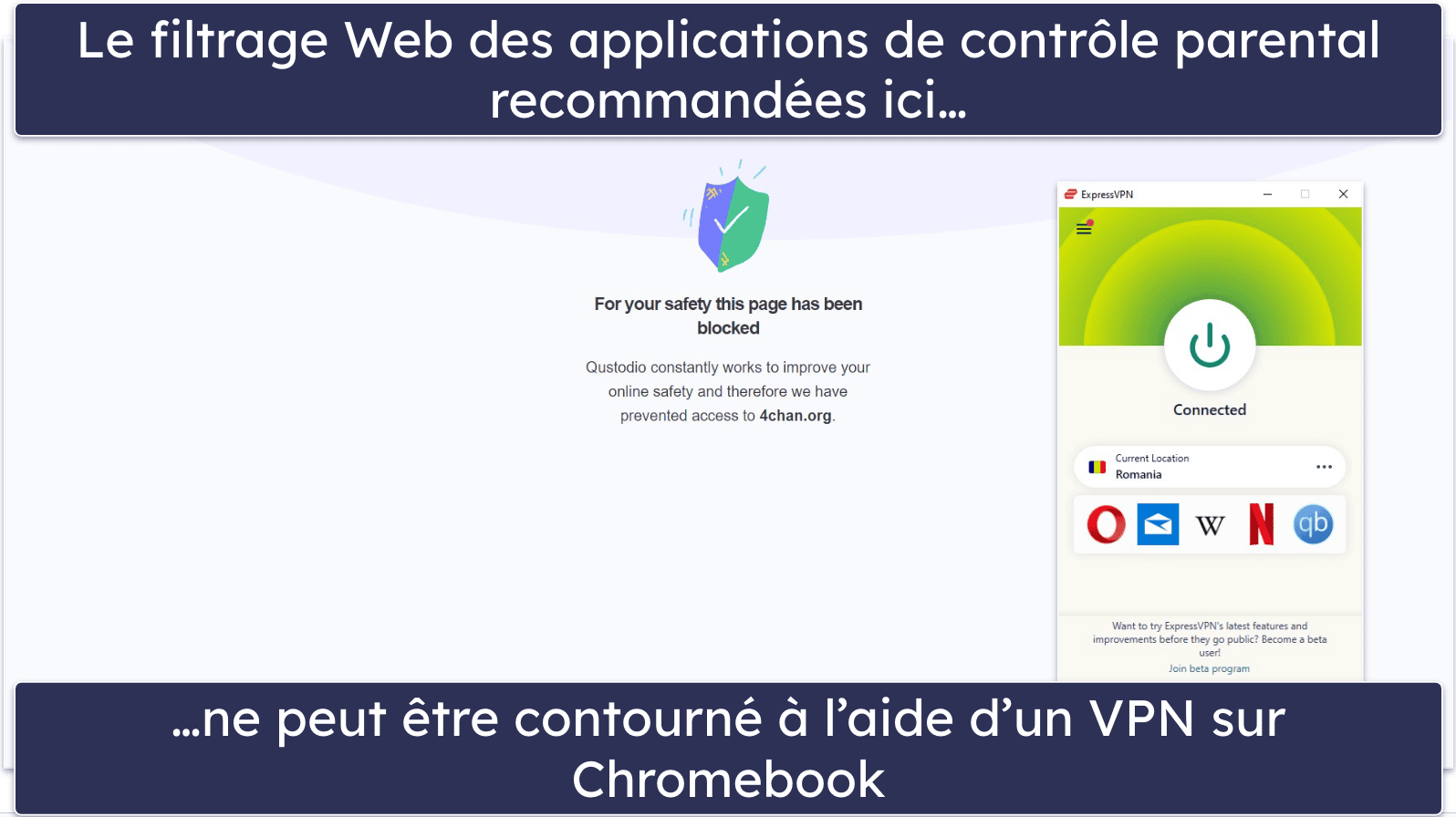 Méthodologie de test : comparaison et critères de classement