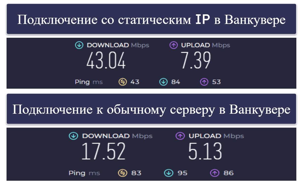 🥈2. Private Internet Access — Выделенные IP на неограниченном количестве устройств