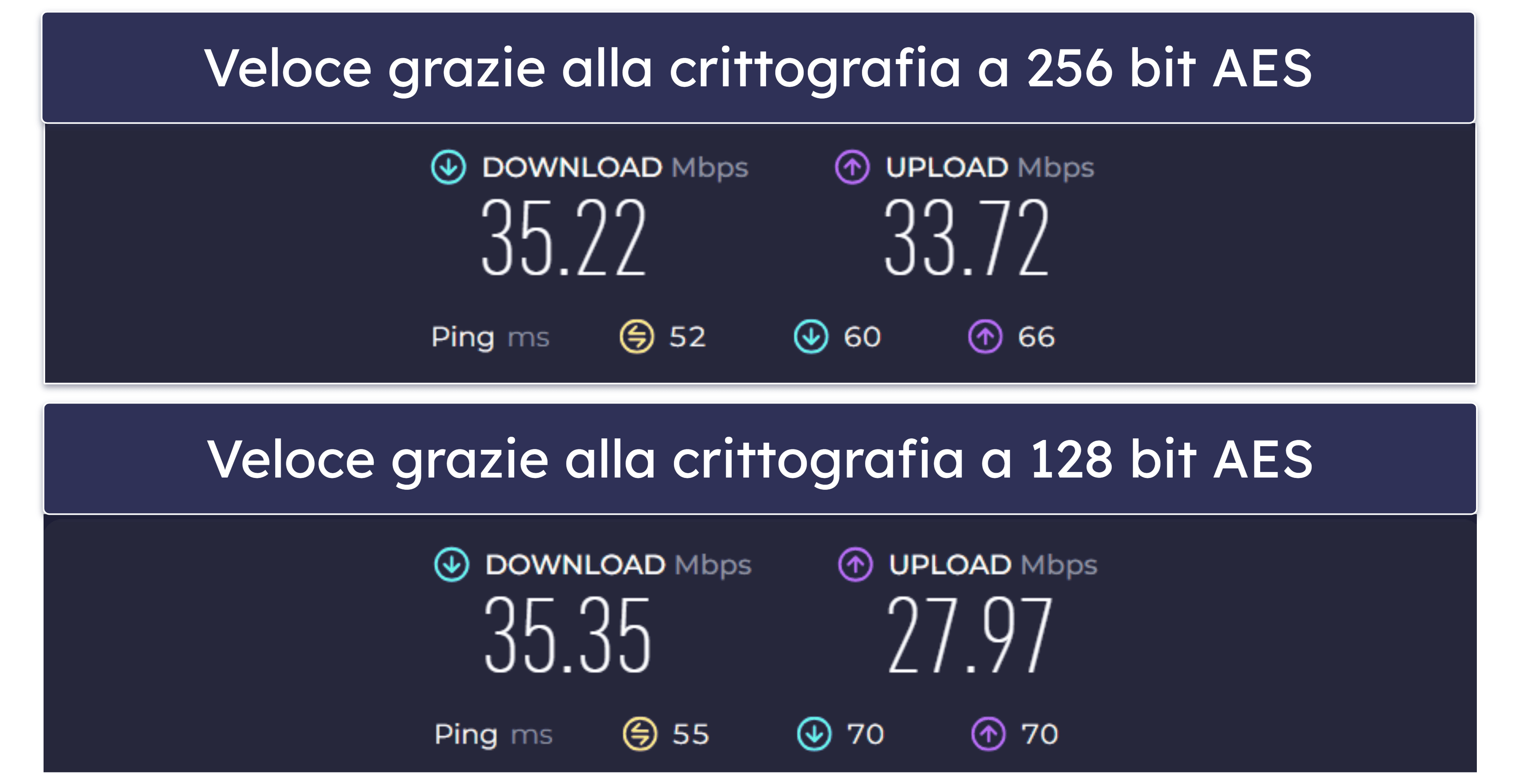 🥈2. Private Internet Access: ottima per lo streaming di sport regionali